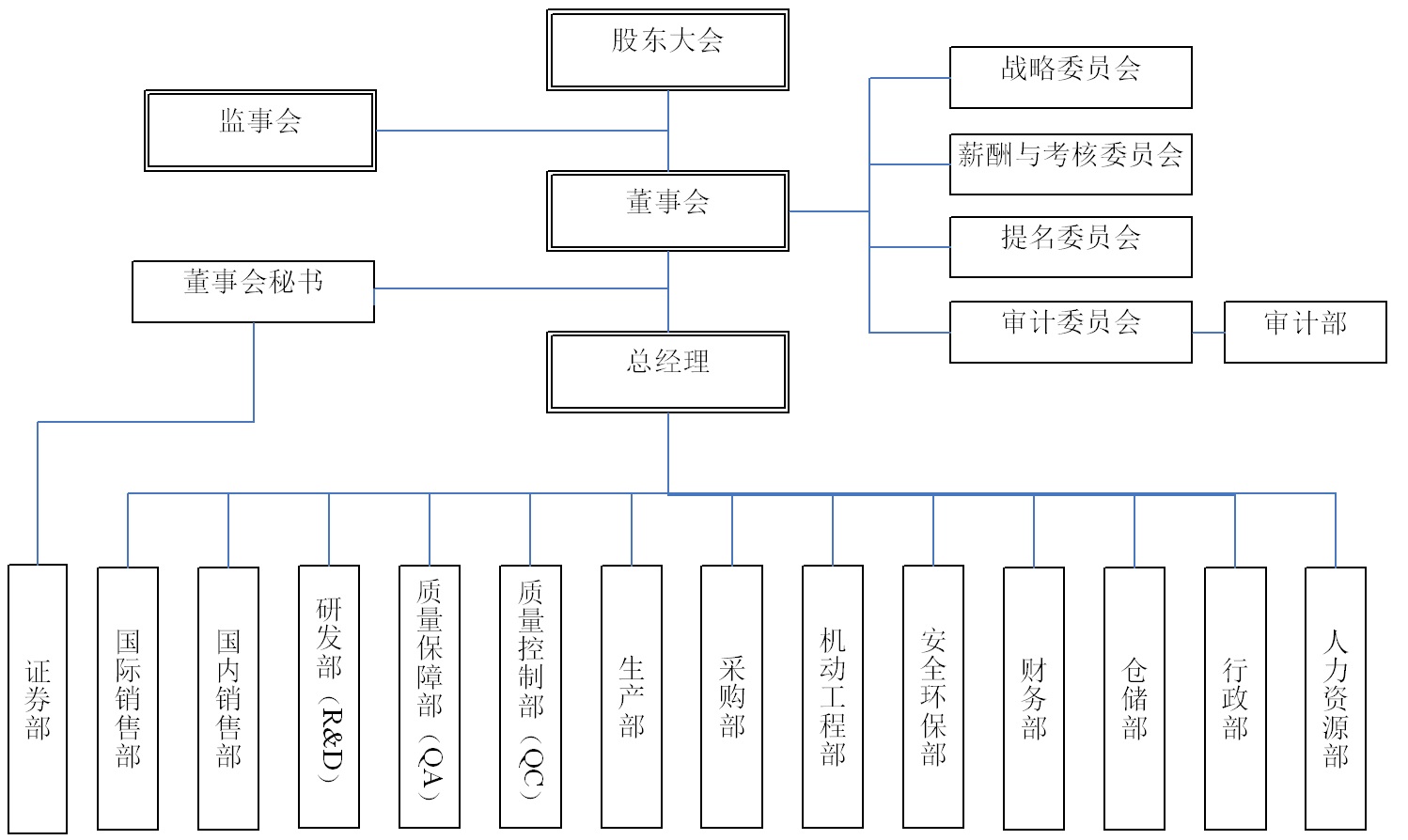 組織結構.jpg