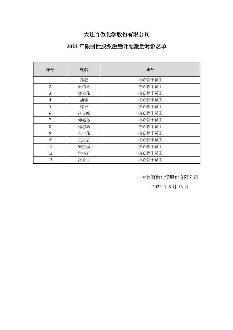 大連百傲化學(xué)股份有限公司2022年限制性股票激勵計劃激勵對象名單_01.png